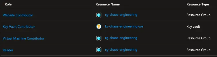 experiment-id-role-assignments