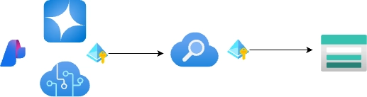 Architecture Diagram