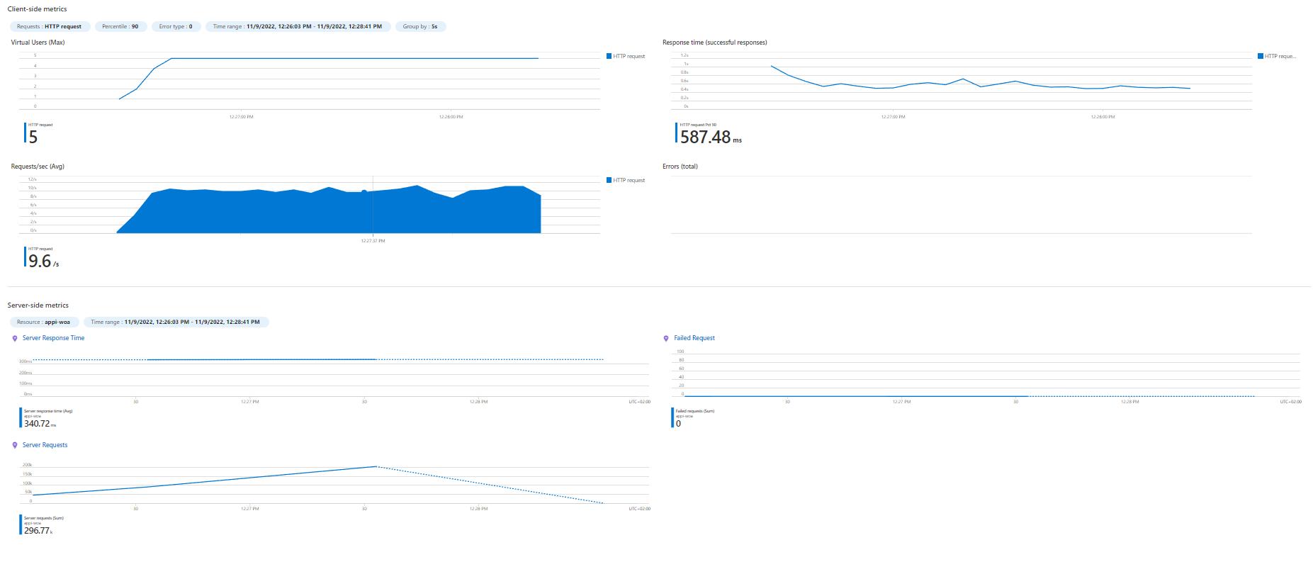 load-test-results